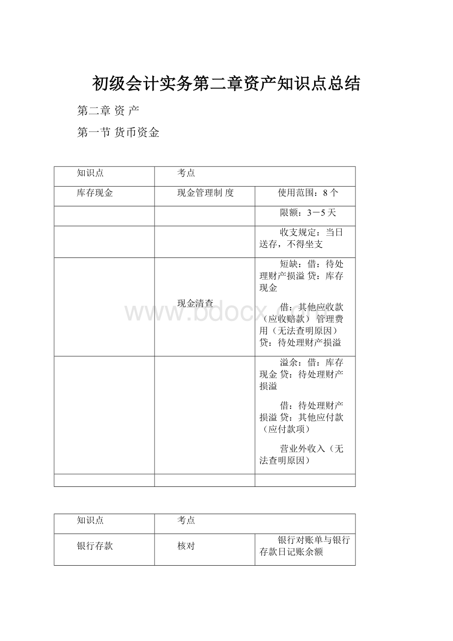 初级会计实务第二章资产知识点总结.docx