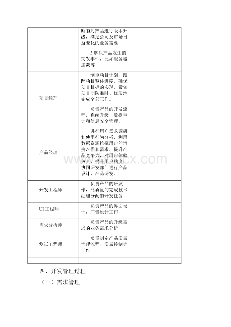 互联网IT行业项目管理规章制度.docx_第2页