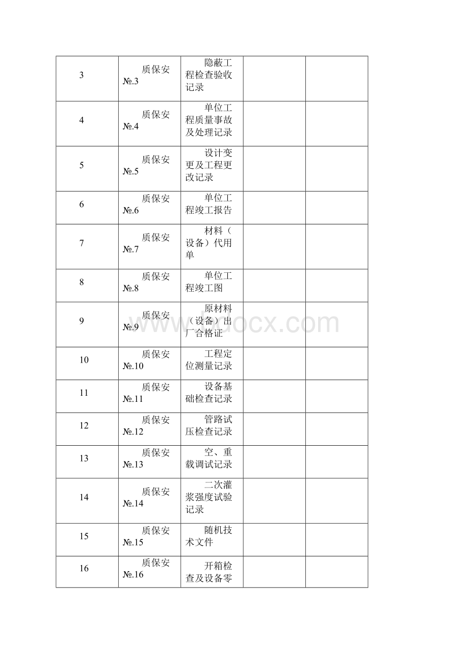 机械安装单位工程质量保证资料.docx_第3页