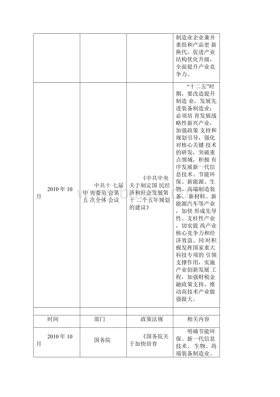 机器人行业研究报告.docx_第3页