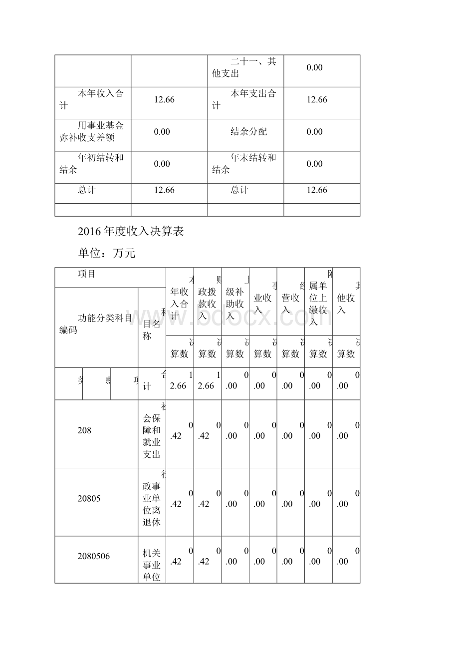 上海市金山区重大工程建设管理事务中心度部门决算.docx_第3页