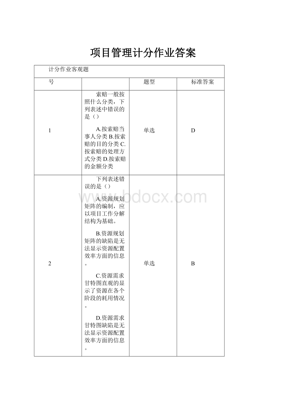 项目管理计分作业答案.docx