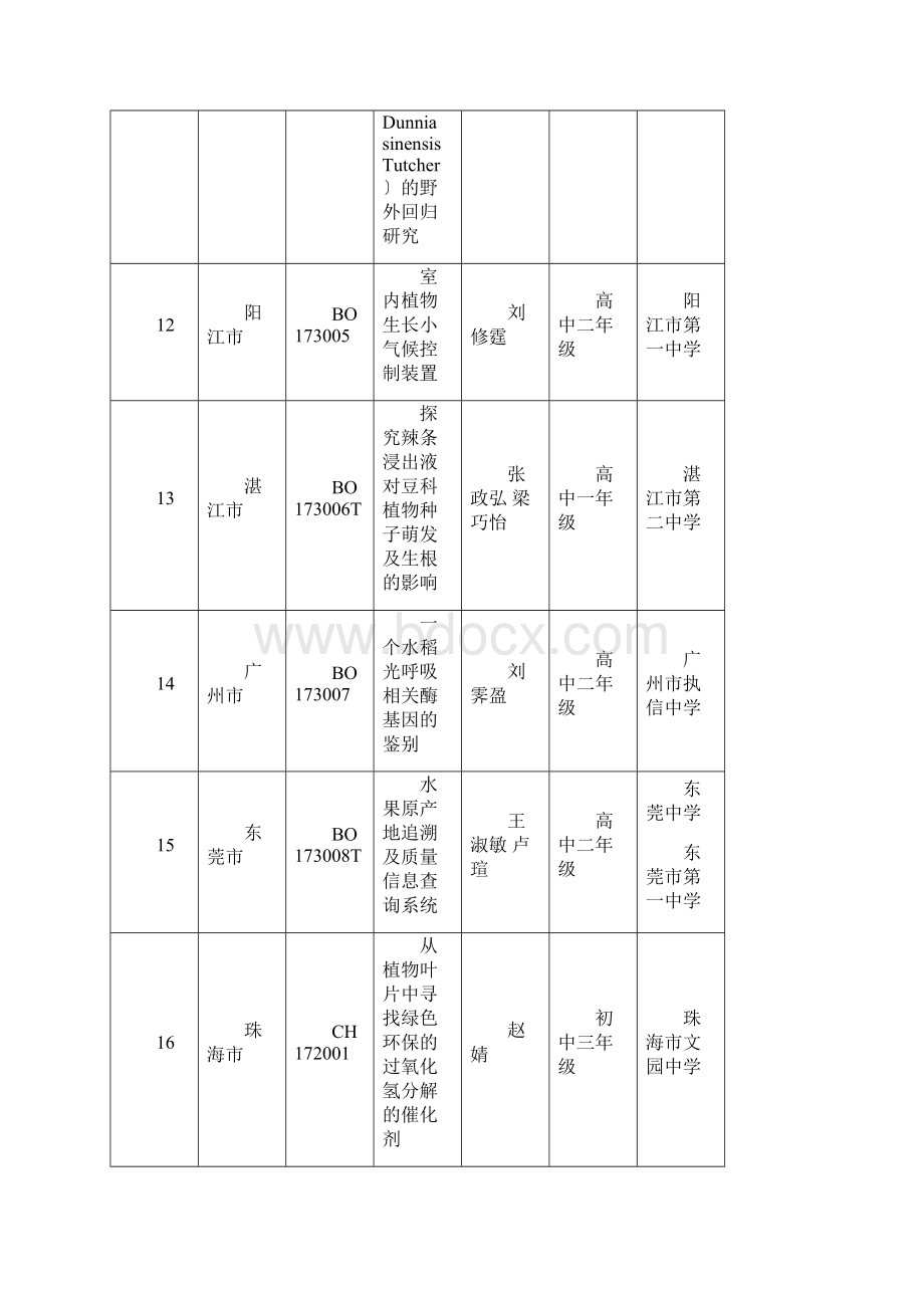 32届科技创新比赛作品.docx_第3页