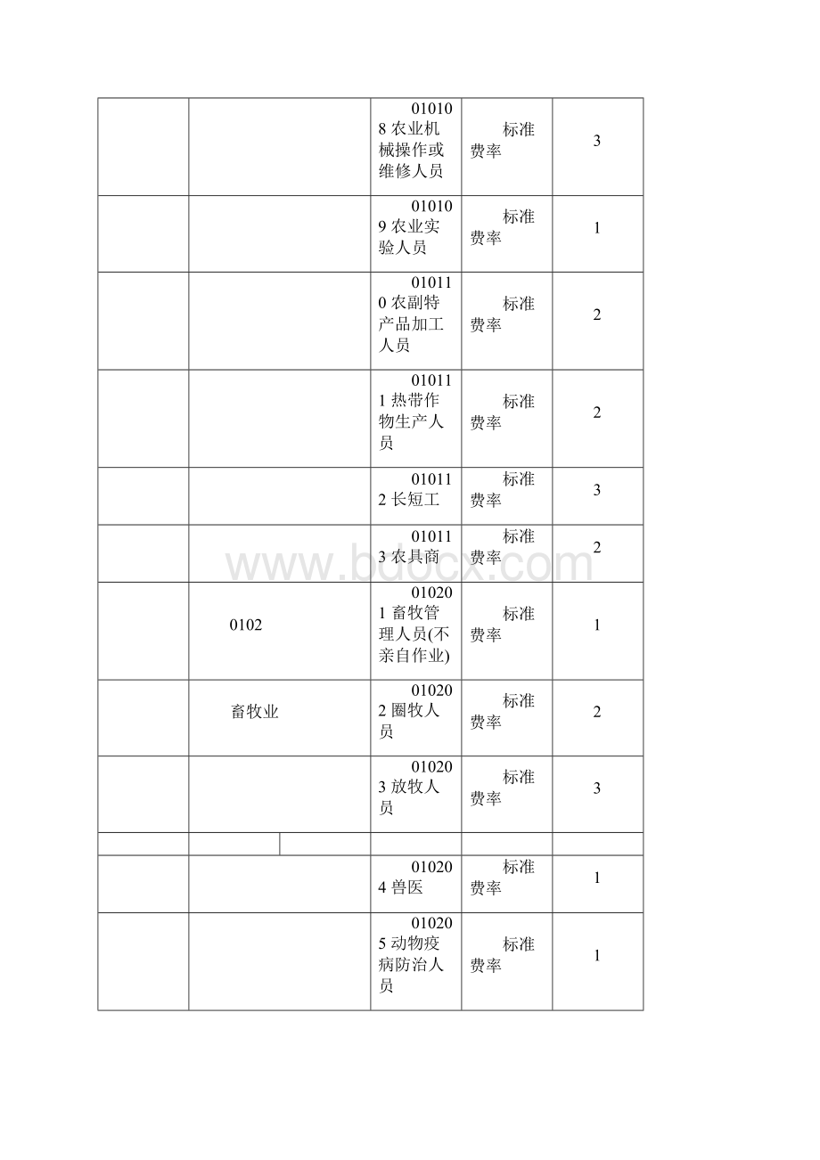 职业分类表.docx_第2页