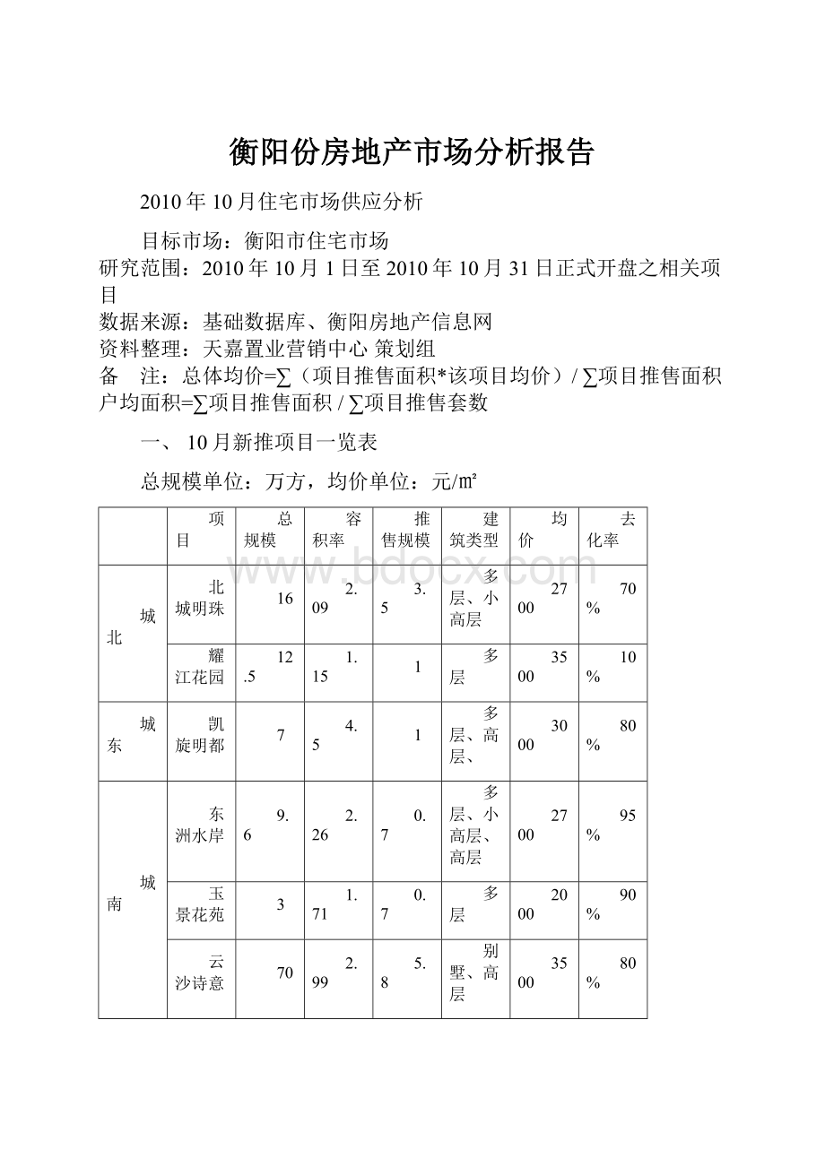 衡阳份房地产市场分析报告.docx