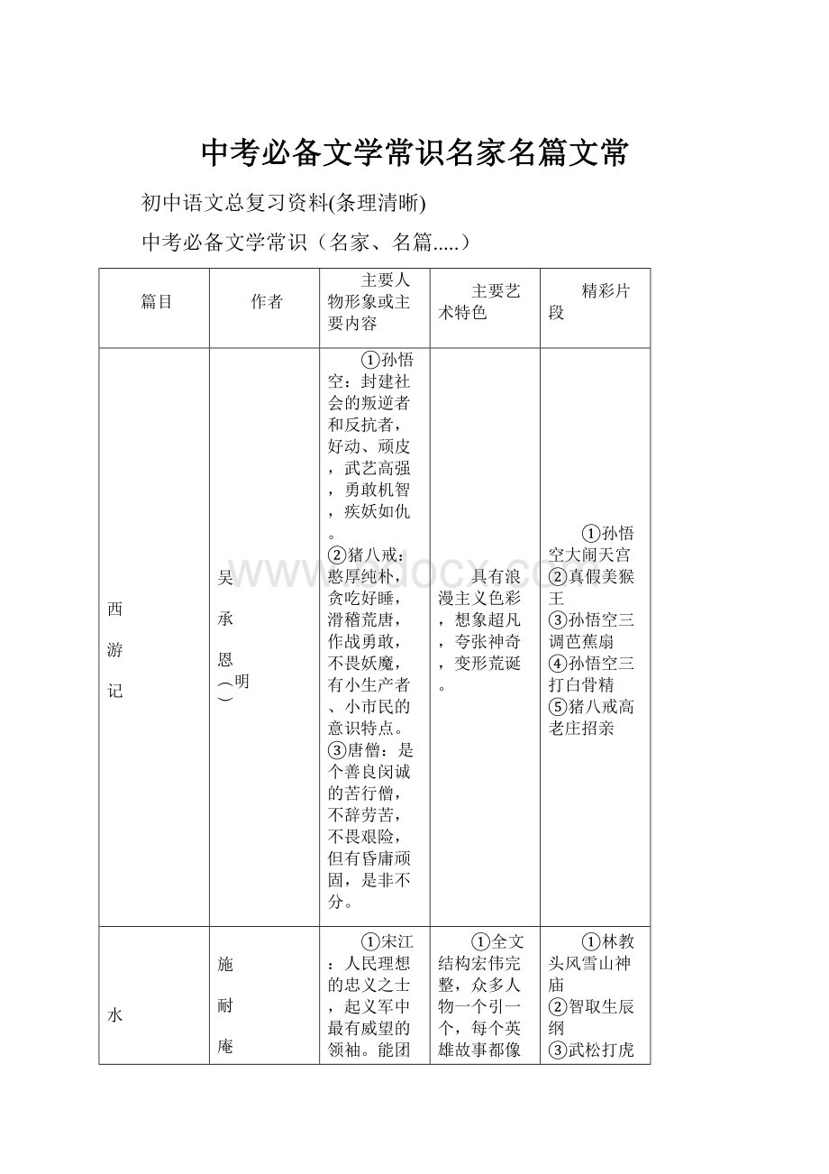 中考必备文学常识名家名篇文常.docx