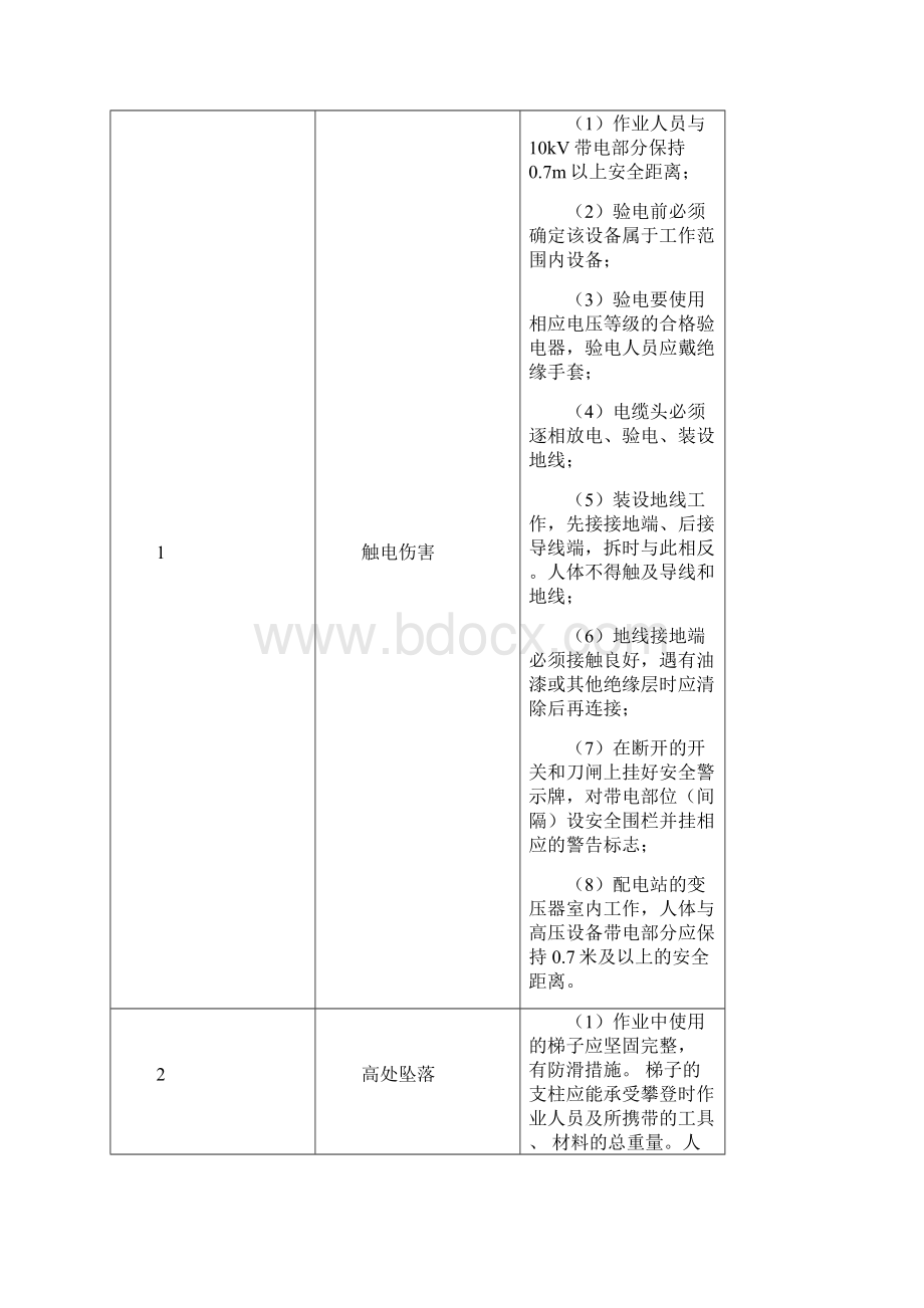 配变站更换变压器作业指导卡.docx_第2页