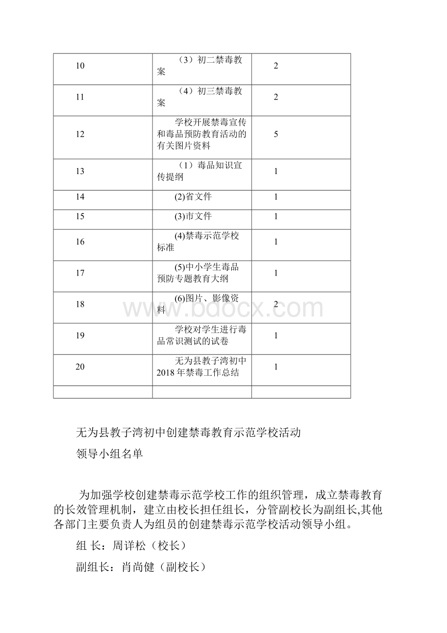 无为县教子湾初中创建禁毒示范学校台账.docx_第2页