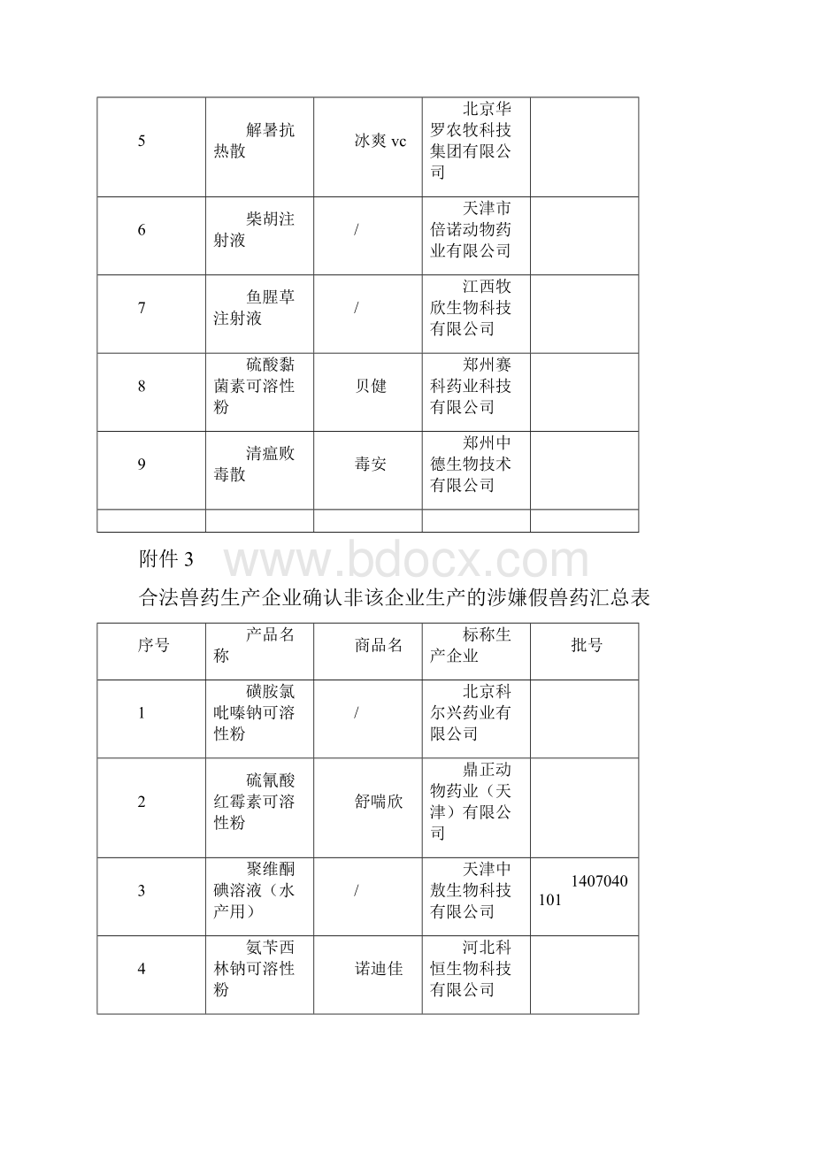 辽宁畜牧兽医局.docx_第2页