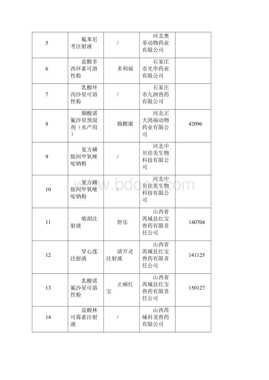 辽宁畜牧兽医局.docx_第3页