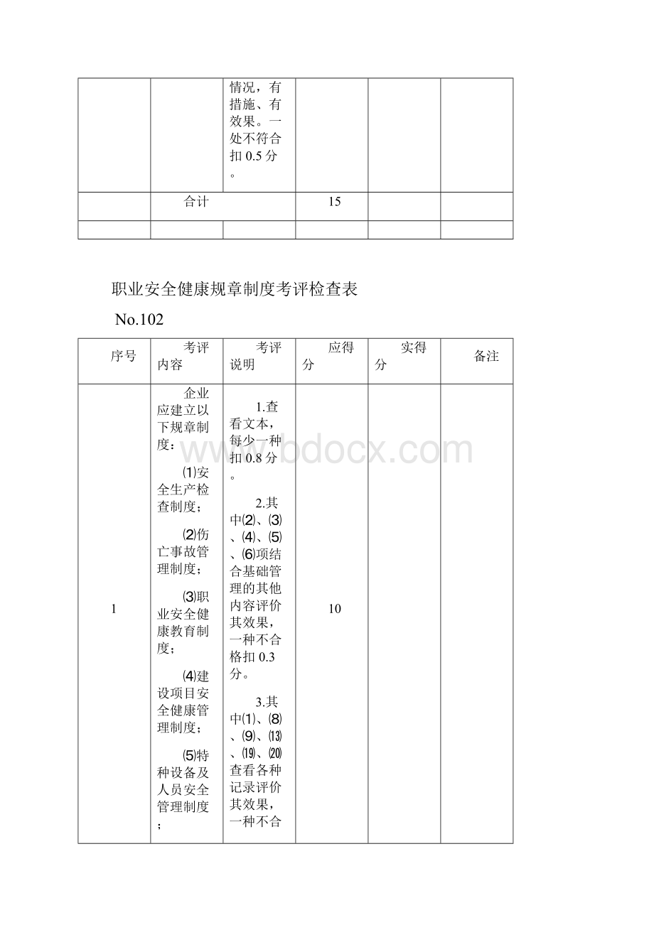 机械制造行业安全生产标准化评定标准1.docx_第3页