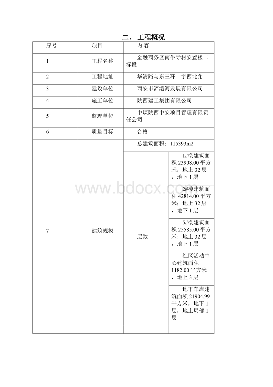 治污减霾专项施工方案.docx_第2页