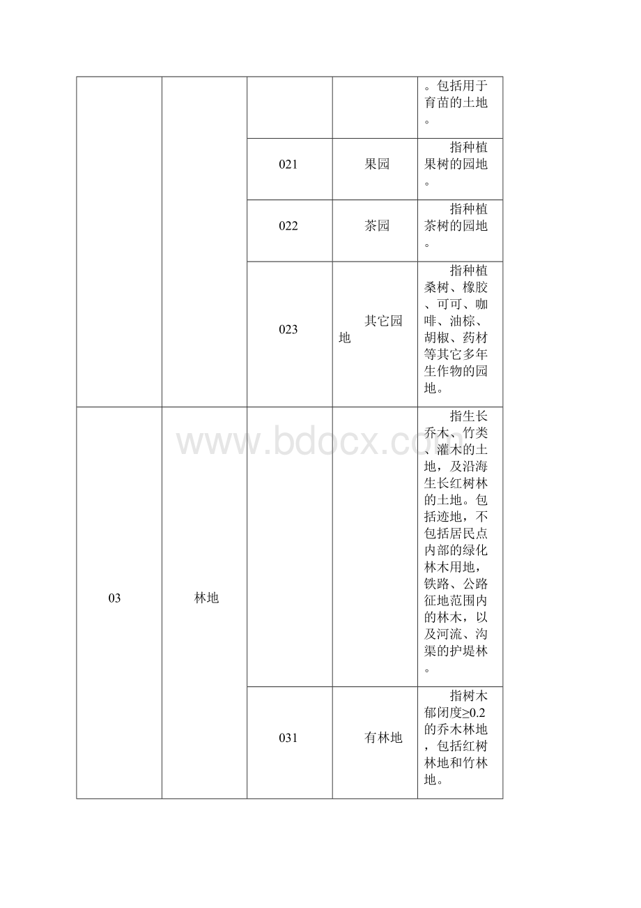 土地利用现状分类及图示复习过程.docx_第3页