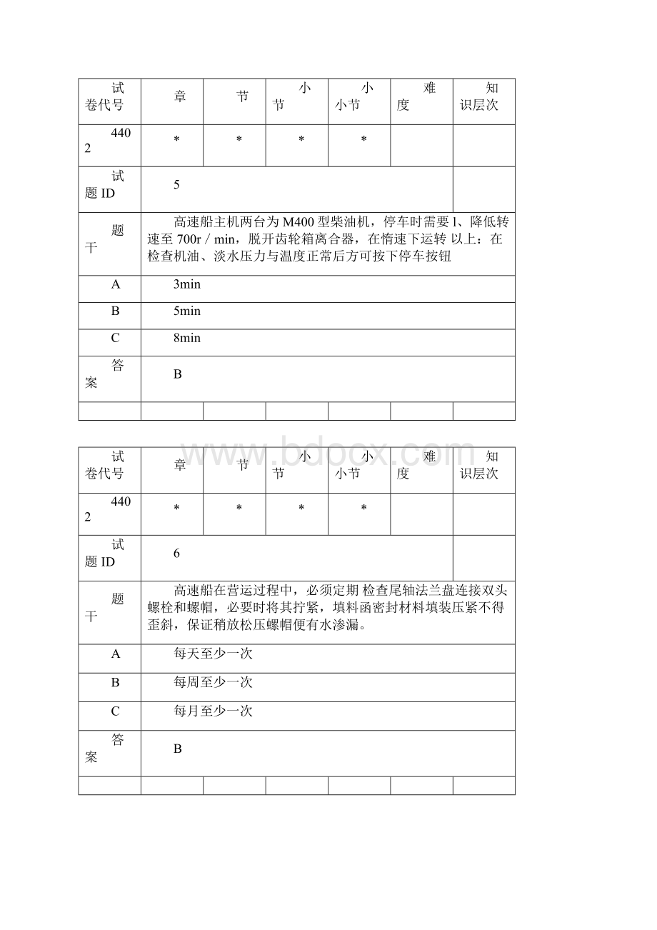 高速船题库轮机选择题讲诉.docx_第3页