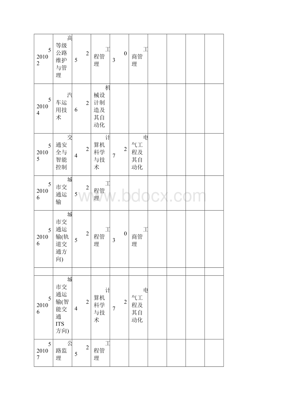 陕西省普通高等教育专升本招生专业与普通高职专业.docx_第3页