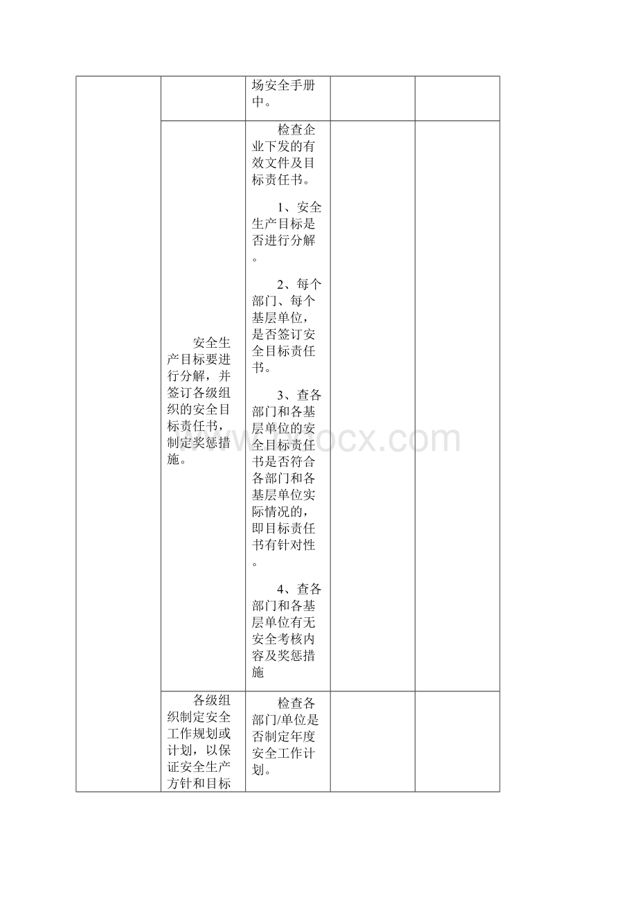 发电厂安全检查表.docx_第2页