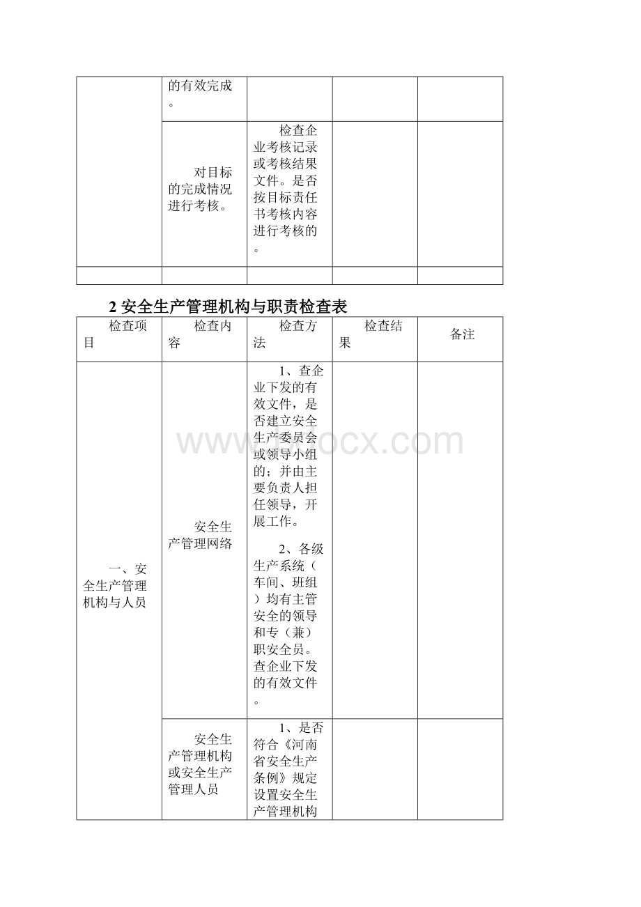 发电厂安全检查表.docx_第3页