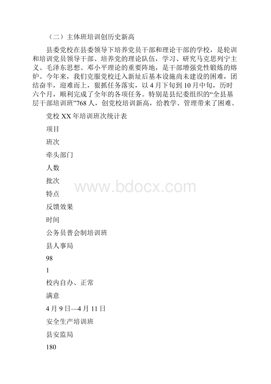 县委党校年终工作总结范文二篇.docx_第2页