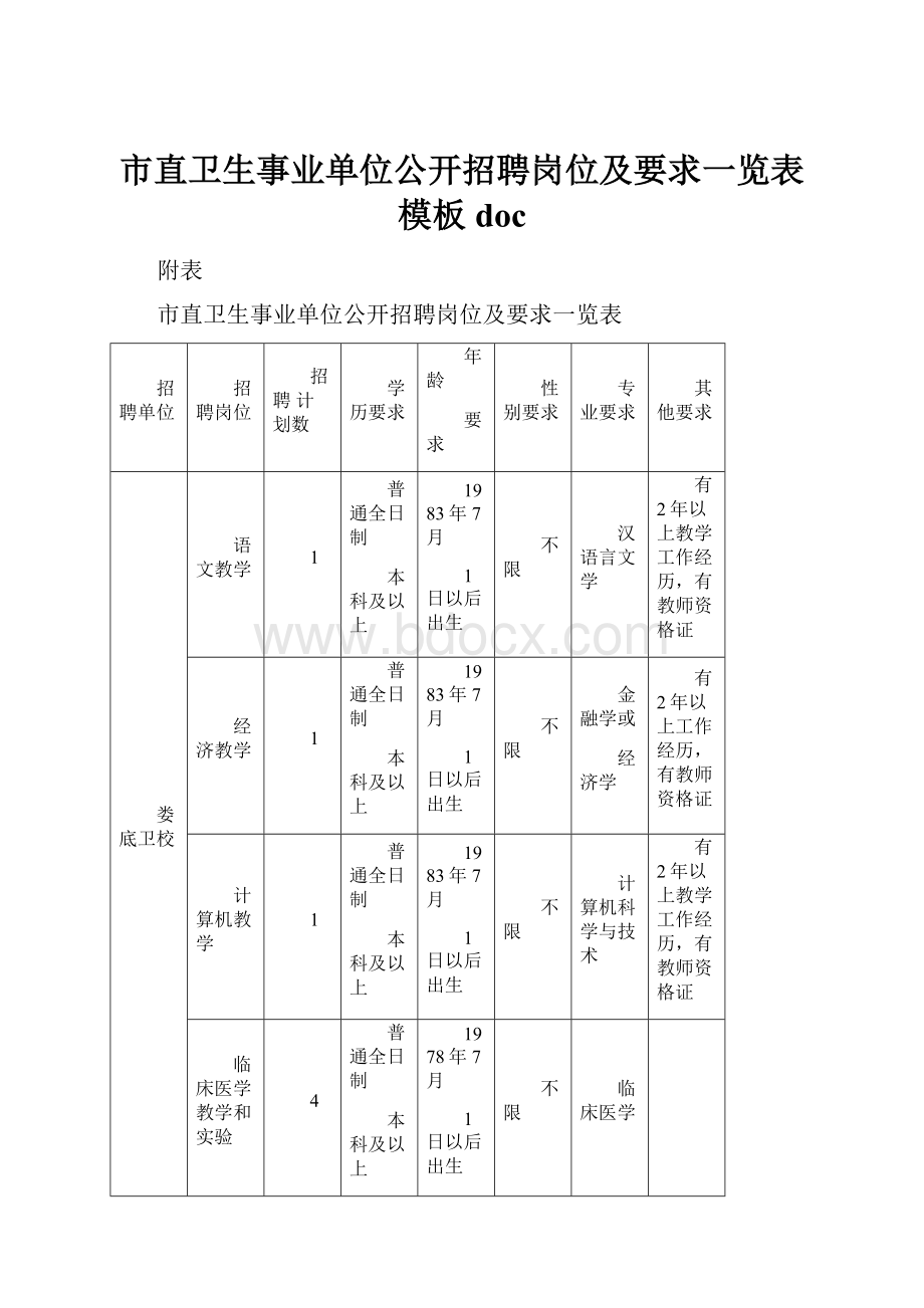 市直卫生事业单位公开招聘岗位及要求一览表模板doc.docx