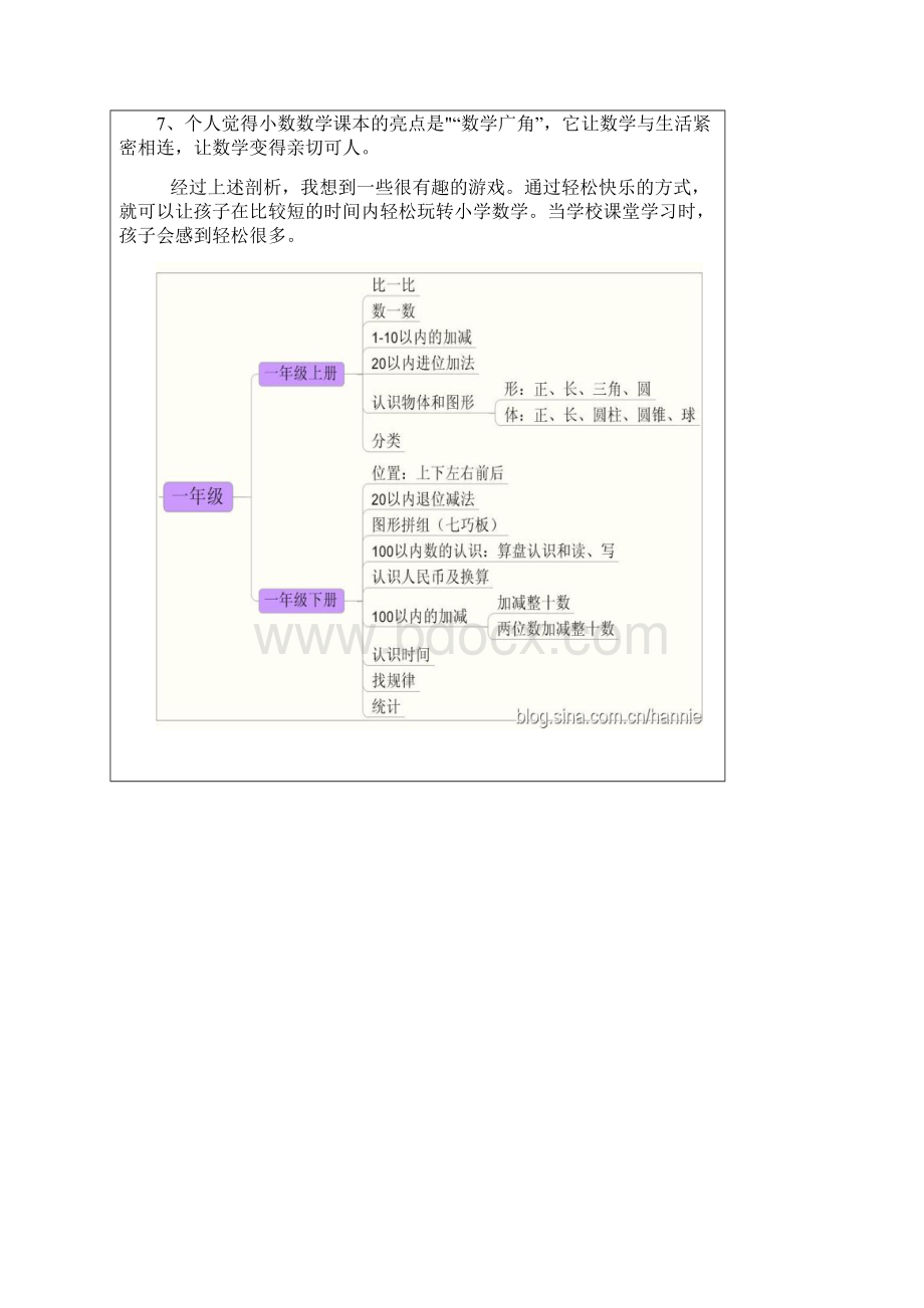 思维导图玩转小学数学分析.docx_第2页