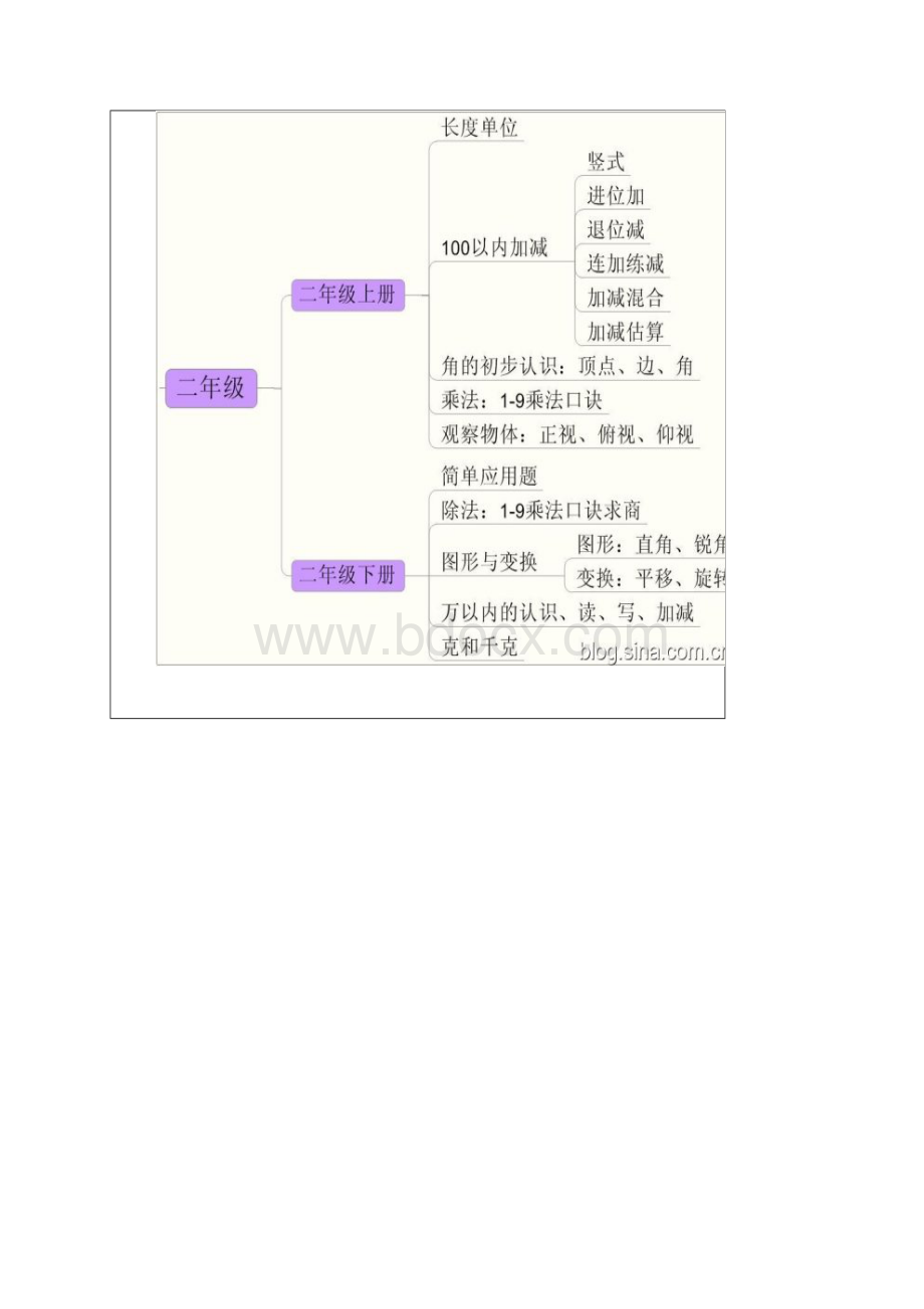 思维导图玩转小学数学分析.docx_第3页