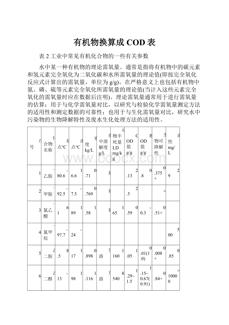 有机物换算成COD表.docx