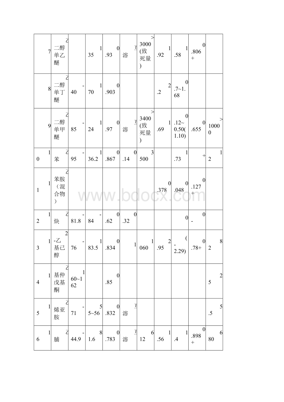 有机物换算成COD表.docx_第2页