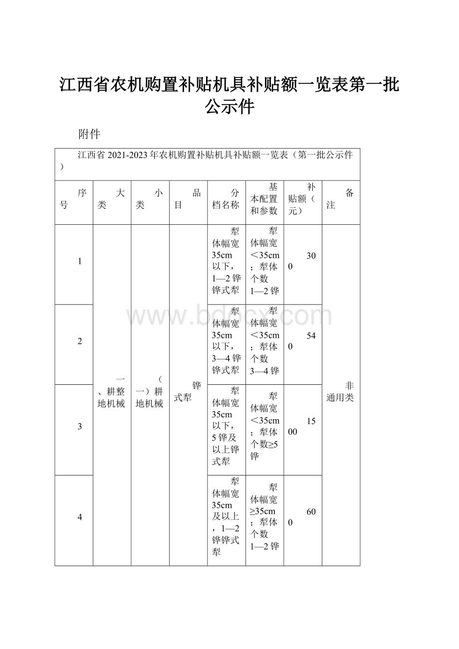 江西省农机购置补贴机具补贴额一览表第一批公示件.docx_第1页