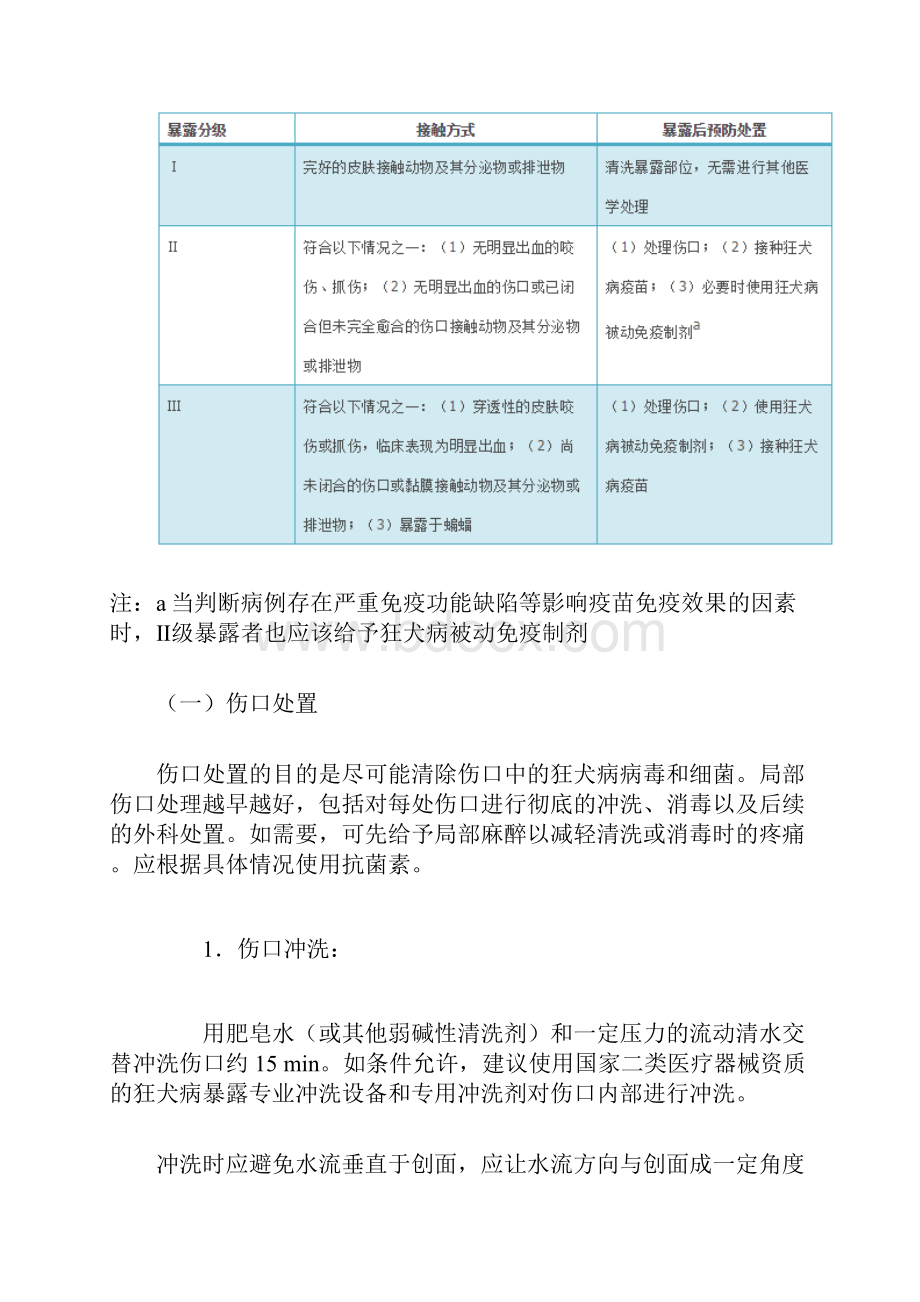 狂犬病暴露预防处置专家共识.docx_第2页