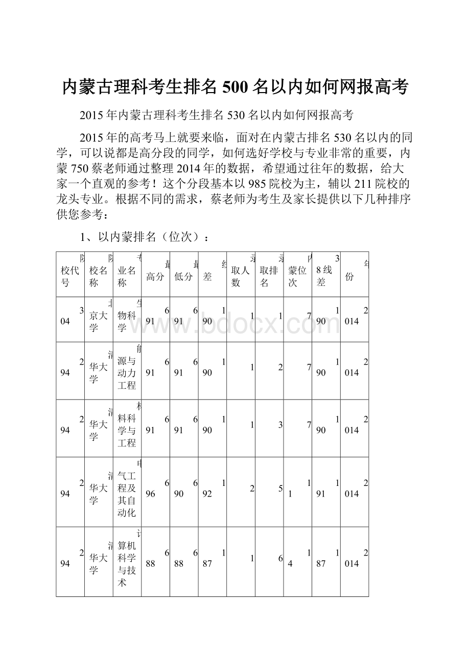 内蒙古理科考生排名500名以内如何网报高考.docx