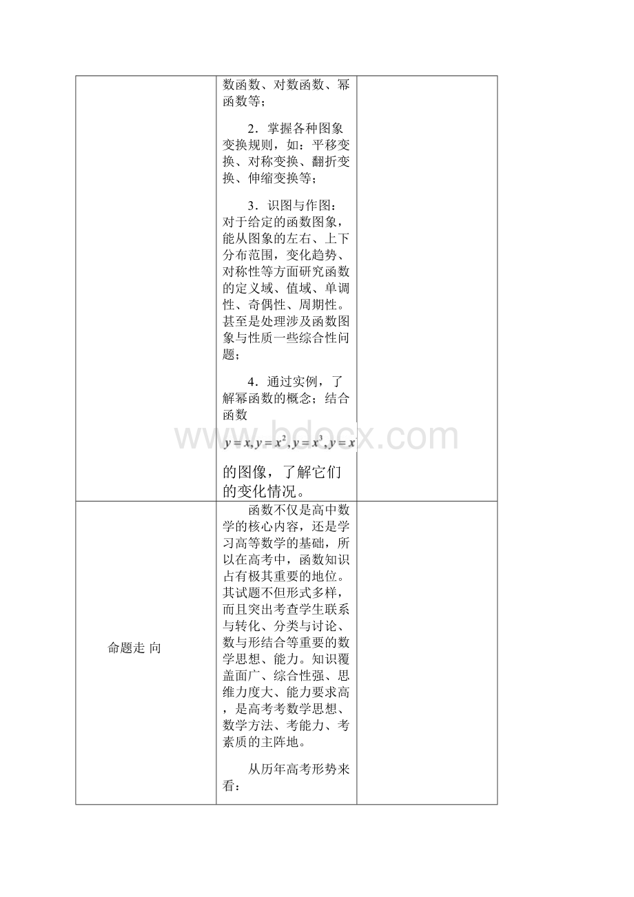 高三数学一轮复习第5讲函数的图像教案.docx_第2页