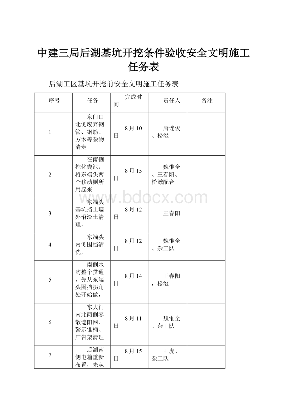 中建三局后湖基坑开挖条件验收安全文明施工任务表.docx