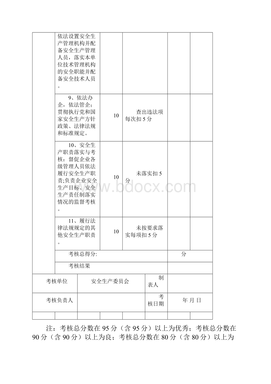 安全生产责任制考核记录文本.docx_第2页