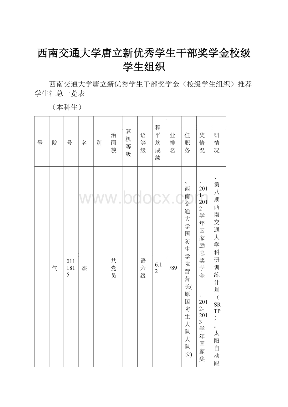 西南交通大学唐立新优秀学生干部奖学金校级学生组织.docx