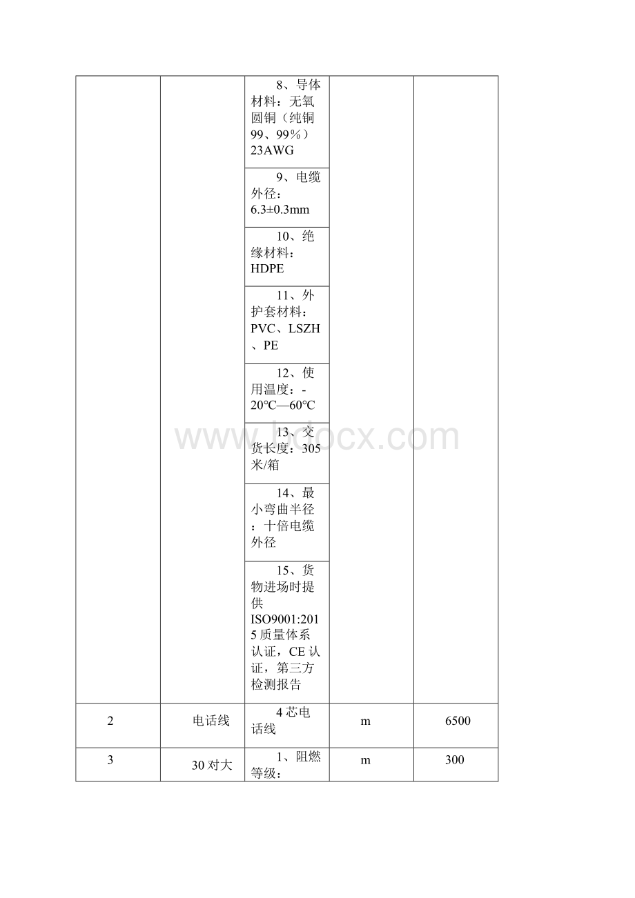 项目所需设备清单及参数要求.docx_第2页