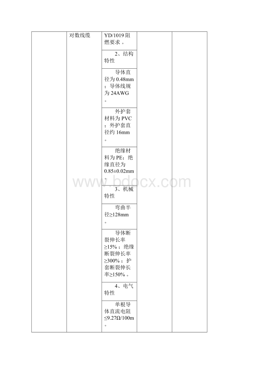 项目所需设备清单及参数要求.docx_第3页