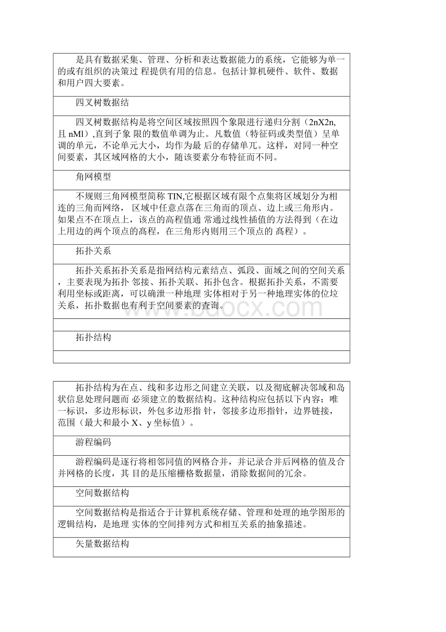 地理信息系统名词大全.docx_第2页