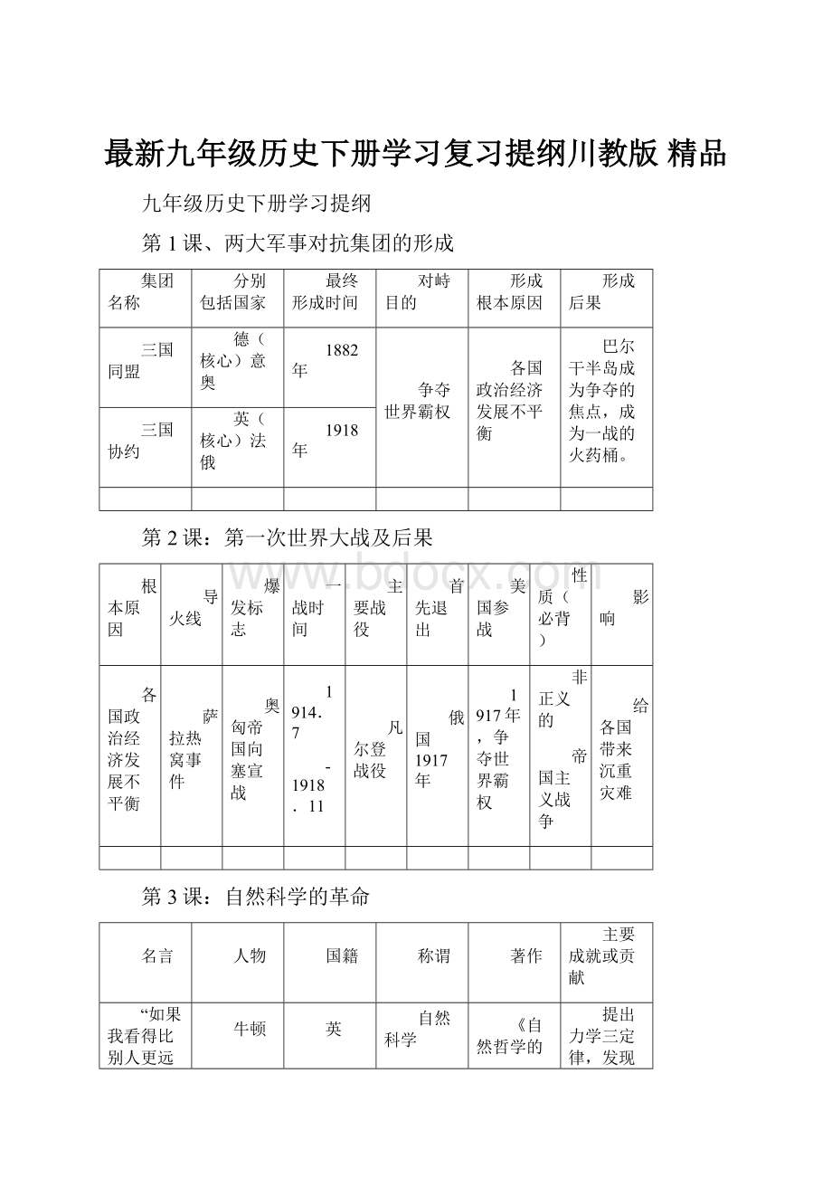 最新九年级历史下册学习复习提纲川教版 精品.docx_第1页