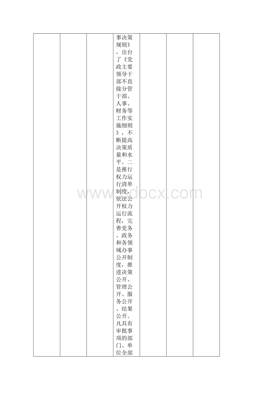 大武口区委领导班子及成员整改落实销号台账.docx_第2页