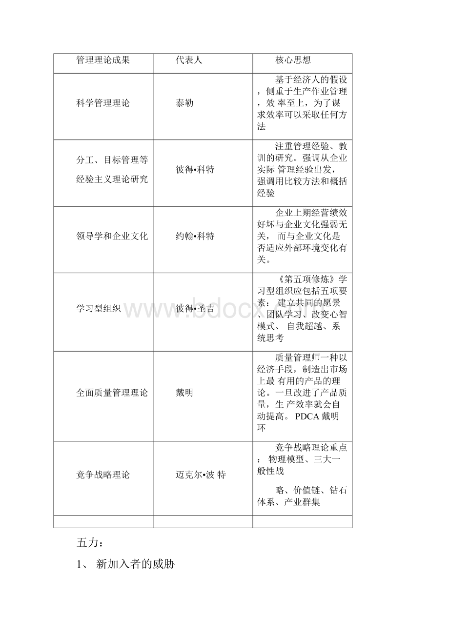 企业项目化管理重点.docx_第2页