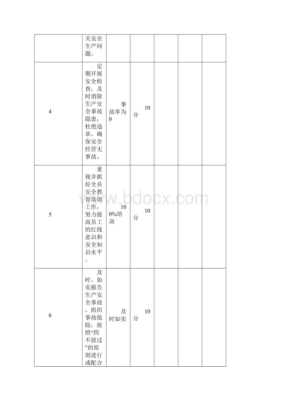 安全生产目标考核模板.docx_第2页