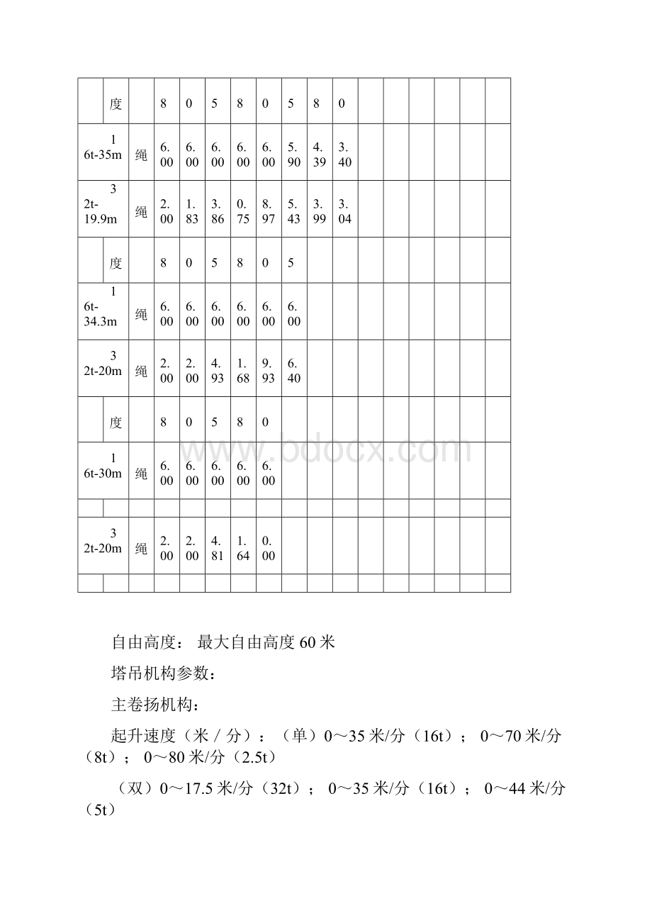 国内主要塔吊塔式起重机参数.docx_第3页