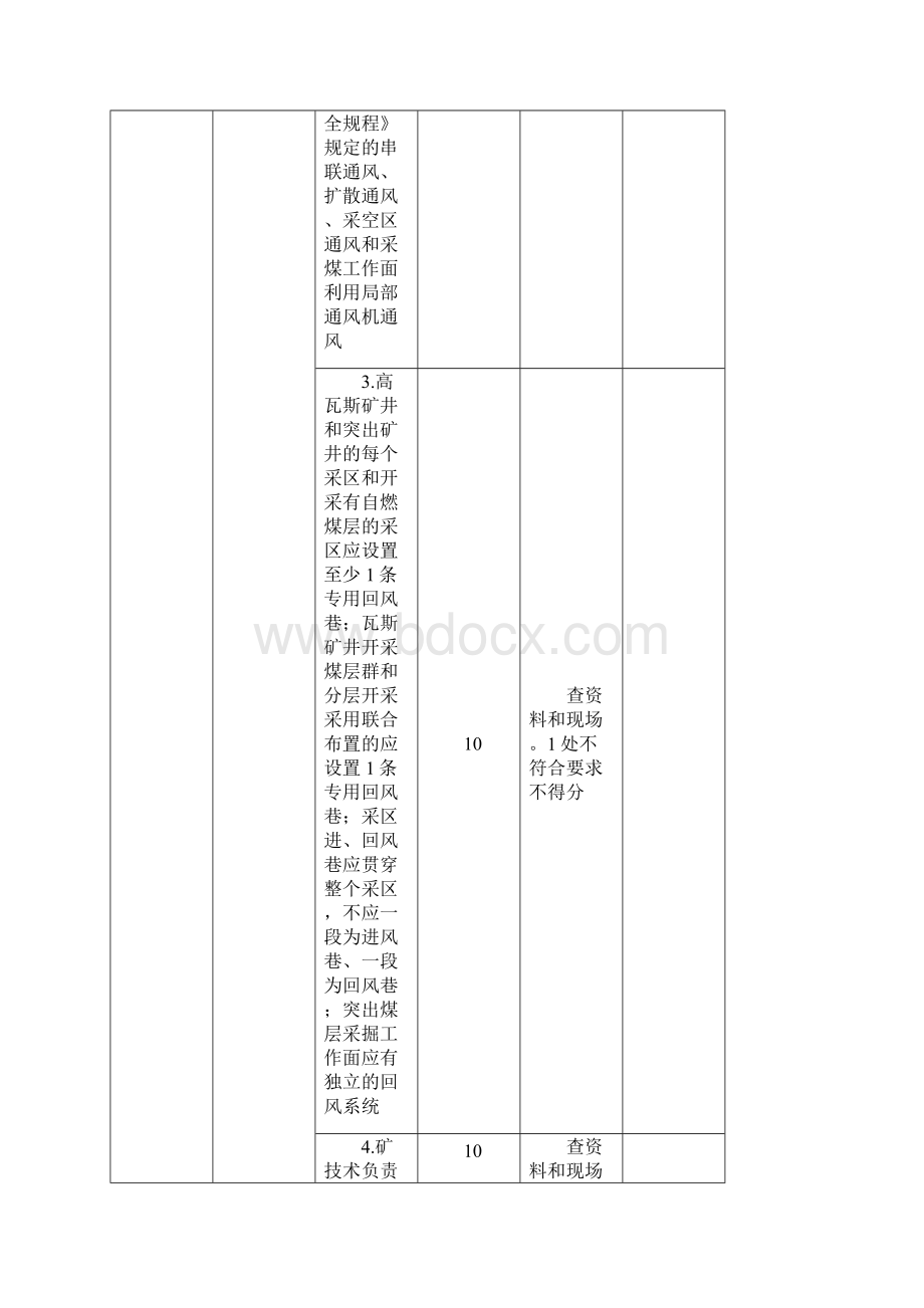 安全质量标准化验收资料清单.docx_第2页