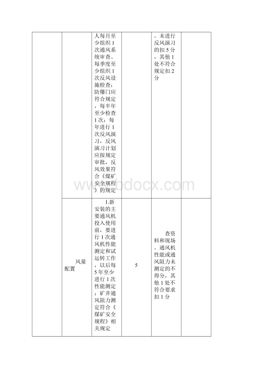 安全质量标准化验收资料清单.docx_第3页