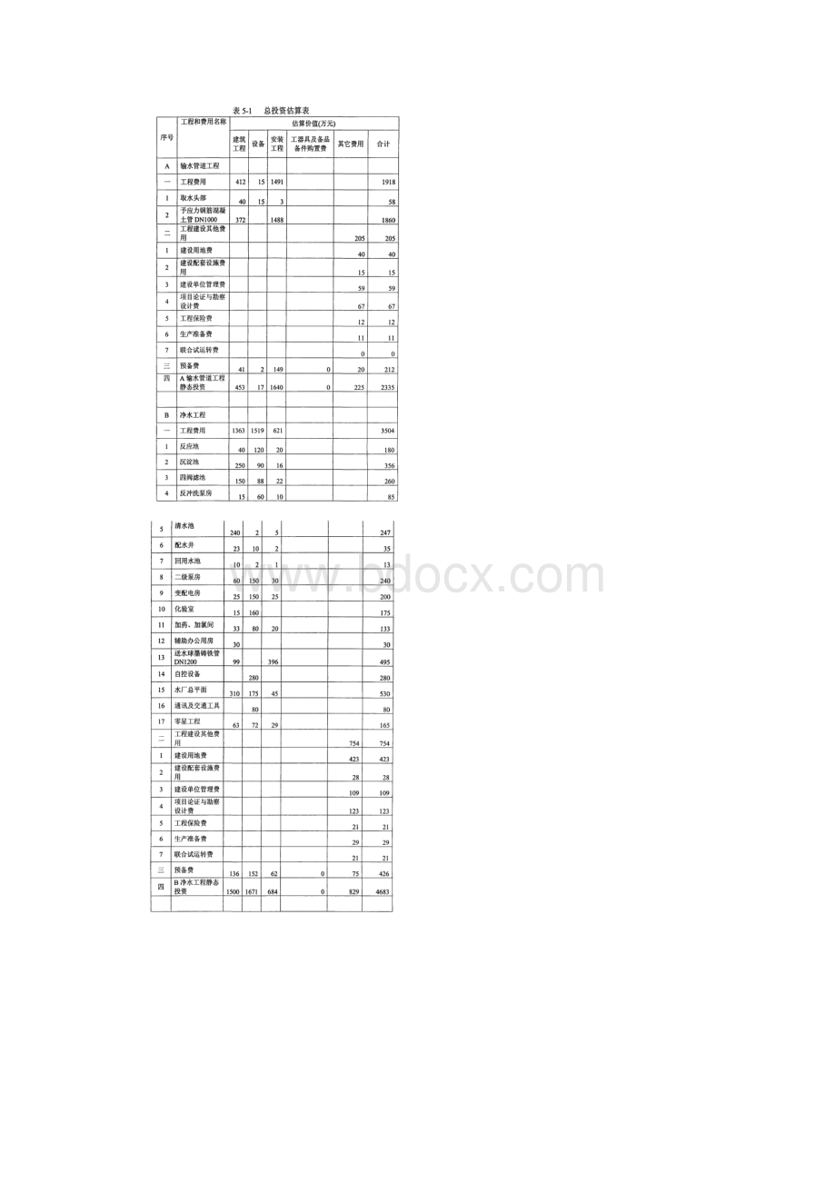 水厂投资估算与制水成本分析.docx_第2页