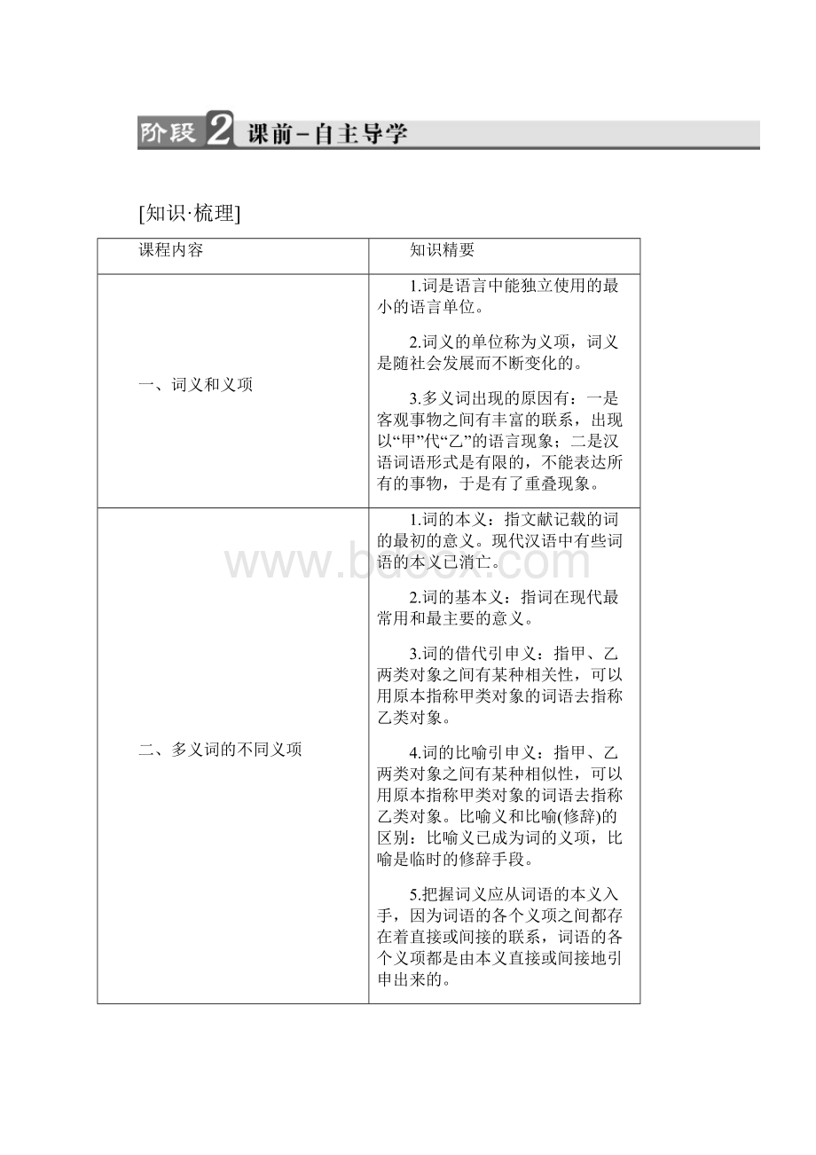 学年高中语文选修语言文字应用 第四课 语言万花筒.docx_第2页