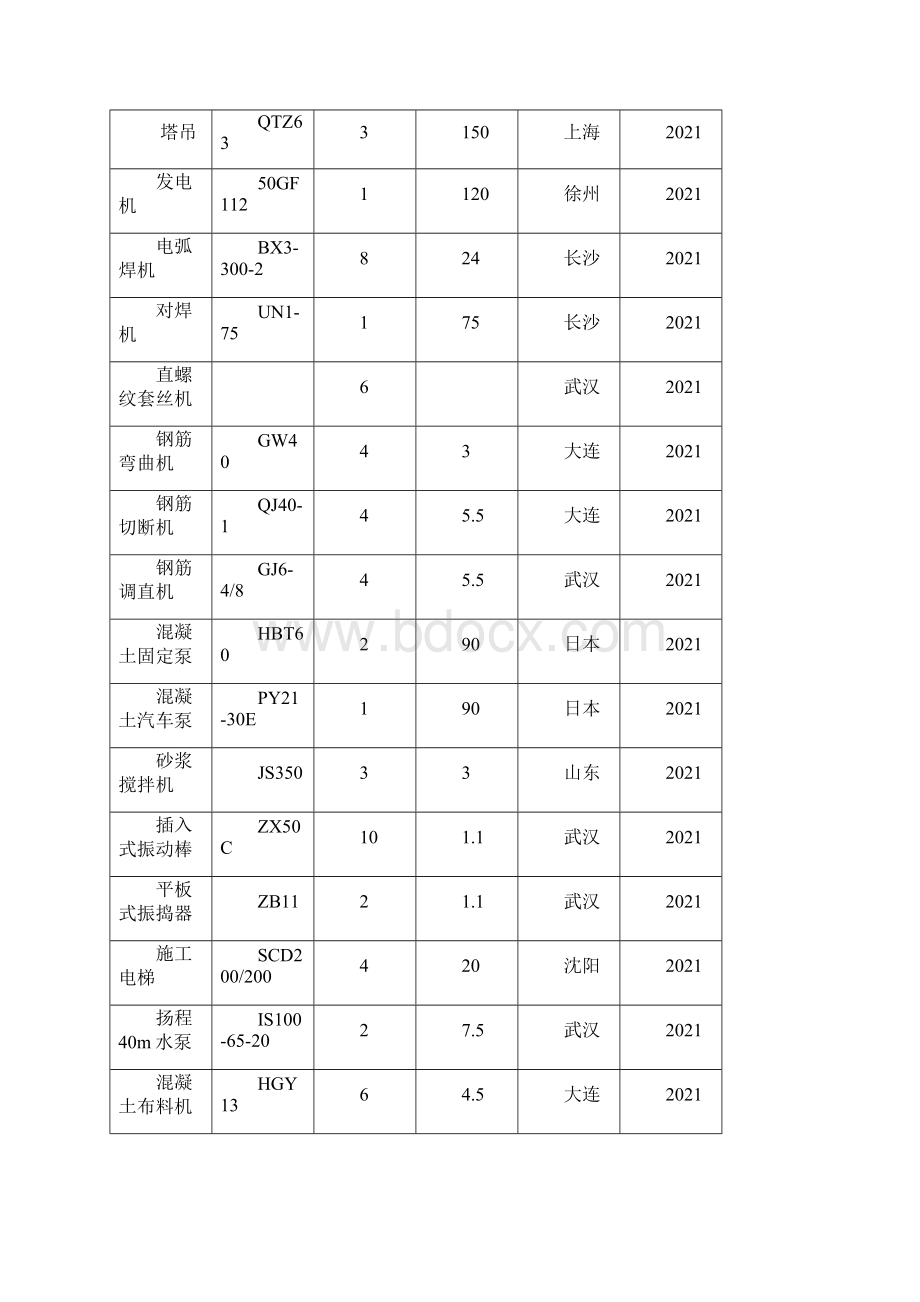 建筑工程常用施工机械设备表完整.docx_第2页