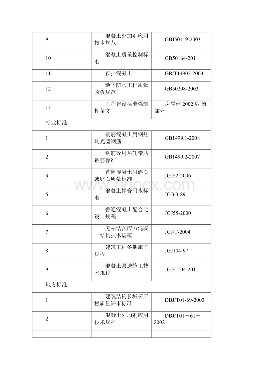 高层混凝土浇筑施工专业技术方案.docx_第2页