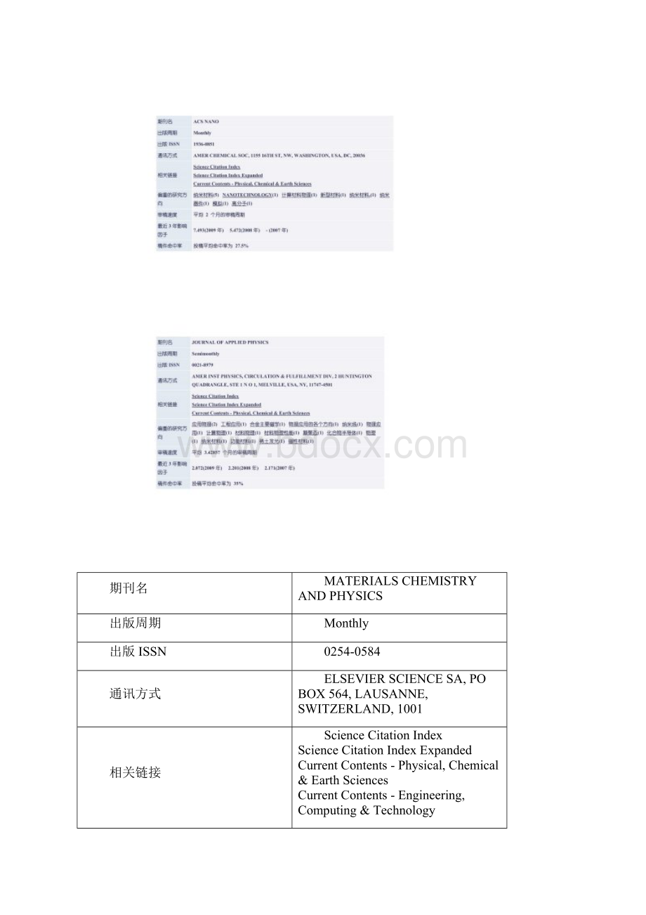 纳米材料类期刊.docx_第3页