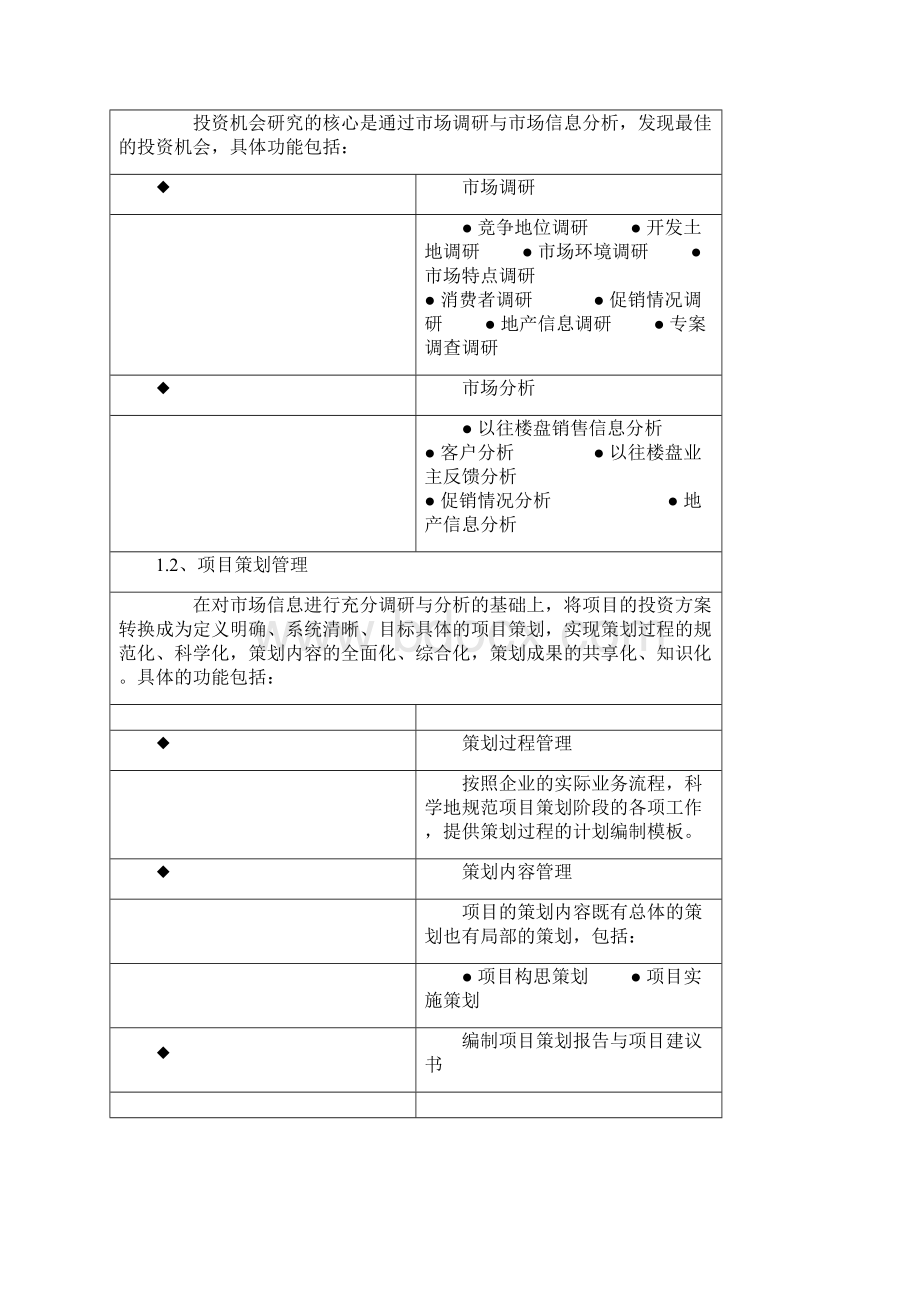 房地产工程项目管理流程doc 12页New.docx_第2页